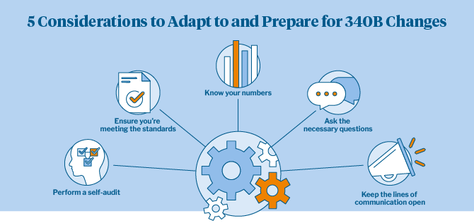 5 considerations to prepare for 340b changes