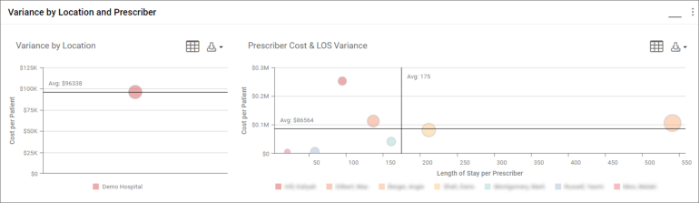 A graph showing usage by prescriber